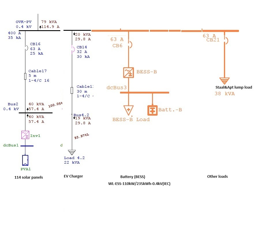 Terminal Network Model & Protection Update