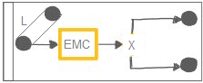 EMC calculations / Impact of High-Voltage Systems on Nearby Infrastructure